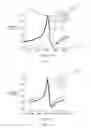 Fig. 09 - Characterization and/or detection of structural characteristics associated with syringes and/or automatic injection devices based on acoustics