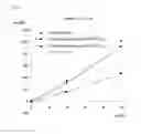 Fig. 02 - Immunological detection method and immunological detection reagent