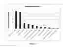 Fig. 08 - Method of cancer diagnosis, progression and response to therapy using a primary xenograft mouse model for cancer serum biomarker discovery