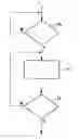 Fig. 01 - Method for calibrating a sensor built into a vehicle