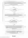 Fig. 08 - Application of stress conditions for homogenization of stress samples in semiconductor product acceleration studies
