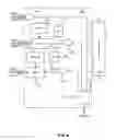 Fig. 07 - Hierarchal test block test pattern reduction in on-product test compression system
