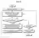 Fig. 09 - Management system and management method of mining machine