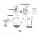 Fig. 03 - DC Building System With Energy Storage and Control System
