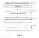Fig. 02 - Gesture for selecting multiple items in a list