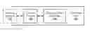 Fig. 01 - Input/output (I/O) command aggregation