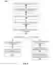 Fig. 04 - Input/output (I/O) command aggregation