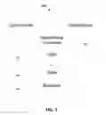 Fig. 06 - Input/output (I/O) command aggregation