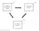 Fig. 01 - Adding and removing driver packages of a group of image forming apparatuses