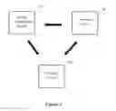 Fig. 02 - Adding and removing driver packages of a group of image forming apparatuses