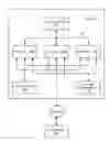 Fig. 01 - Floating point unit with support for variable length numbers