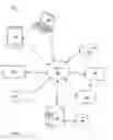 Fig. 09 - User settings management using external sources