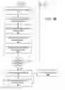 Fig. 07 - Code updates in processing systems