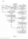 Fig. 06 - Application documentation effectiveness monitoring and feedback