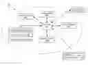 Fig. 01 - Managing stream components based on virtual machine performance adjustments