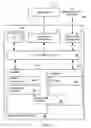 Fig. 04 - Managing stream components based on virtual machine performance adjustments