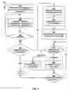 Fig. 10 - Managing stream components based on virtual machine performance adjustments