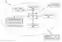 Fig. 01 - Managing stream components based on virtual machine performance adjustments