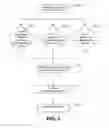 Fig. 06 - Systems and/or methods for data recovery in distributed, scalable multi-tenant environments