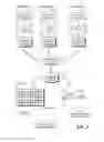 Fig. 06 - Regression evaluation using behavior models of software applications