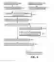 Fig. 10 - Regression evaluation using behavior models of software applications