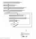 Fig. 12 - Regression evaluation using behavior models of software applications