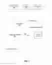 Fig. 02 - Updating features based on user actions in online systems
