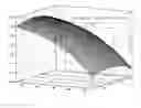 Fig. 01 - Method of forming a freeform surface shaped element for an optical system