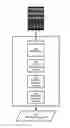Fig. 01 - Film to DICOM conversion