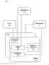 Fig. 01 - Disposition engine for single sign on (SSO) requests