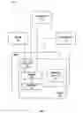Fig. 02 - Disposition engine for single sign on (SSO) requests
