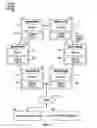 Fig. 02 - Security and data privacy for lighting sensory networks
