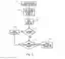 Fig. 06 - System and method of owner application control of electronic devices