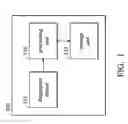 Fig. 02 - Fingerprint recognition methods and devices