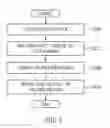 Fig. 06 - Apparatus and method for creating three-dimensional personalized figure