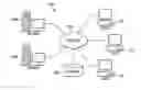 Fig. 01 - Predicting application programming interface consumption using social networks
