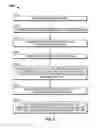 Fig. 04 - Smart process management