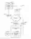 Fig. 01 - RELEVANCE-ORDERING OF MESSAGES
