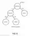 Fig. 08 - RELEVANCE-ORDERING OF MESSAGES
