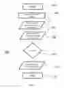 Fig. 03 - METHODS AND SYSTEMS FOR SECURING VENUE RENTAL AND OPTIMIZING EVENT MANAGEMENT