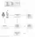 Fig. 01 - MOBILE DEVICE CREDENTIAL EXPOSURE REDUCTION
