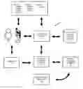Fig. 01 - PROVIDING SUPPLEMENTAL ACCOUNT INFORMATION IN DIGITAL WALLETS