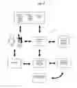 Fig. 02 - RESTORING OR REISSUING OF A TOKEN BASED ON USER AUTHENTICATION