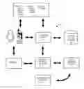 Fig. 01 - Foreign exchange token