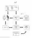 Fig. 02 - Formation and funding of a shared token