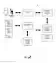 Fig. 03 - ACCOUNT TOKEN ASSOCIATIONS BASED ON SPENDING THRESHOLDS