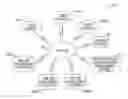 Fig. 01 - UTILIZING PRODUCT AND SERVICE REVIEWS