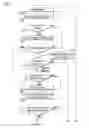 Fig. 07 - UTILIZING PRODUCT AND SERVICE REVIEWS
