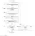 Fig. 01 - End of Life Product Planning