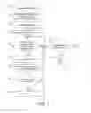 Fig. 08 - End of Life Product Planning